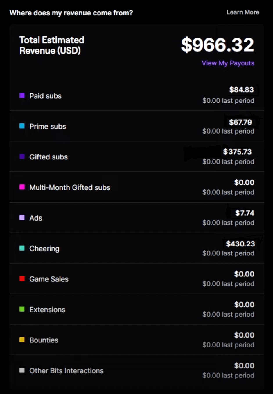 Twitch Revenue Dashboard
