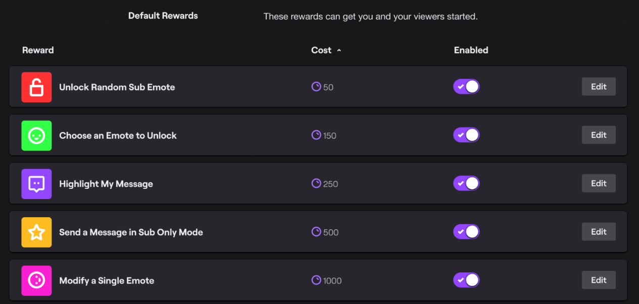 This is the default Twitch channel points panel