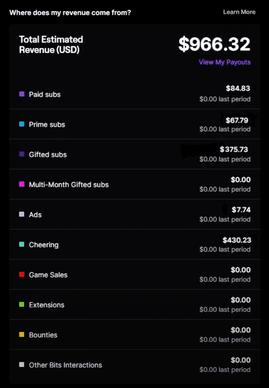 How Much Twitch Pays per Sub in 2021 (Normal, Prime and Gifted)