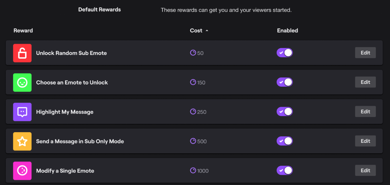 This is the default Twitch channel points panel